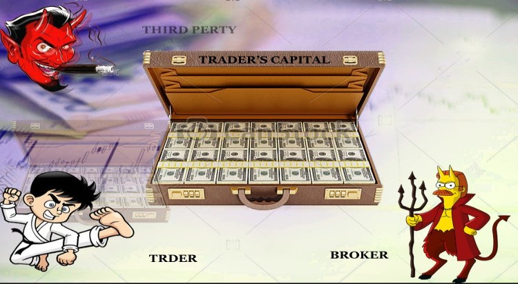 Protect Forex Trading capital